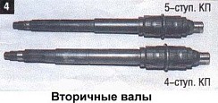 Фото Вал вторичный КПП 2101