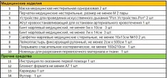 фото Аптечка автомобильная BOLK в кейсе ГОСТ (нов.обр.)